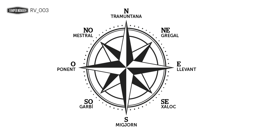 Dirección del viento